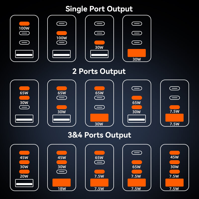 VFAN PD 100W 4 in 1 GaN Fast Charger Station with 1.2m AC Power Cord AU9