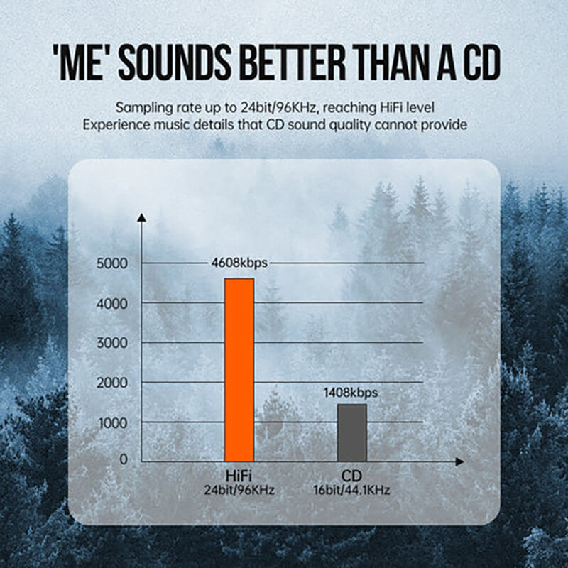 VFAN Lightning to 3.5mm Audio Adapter L12-L