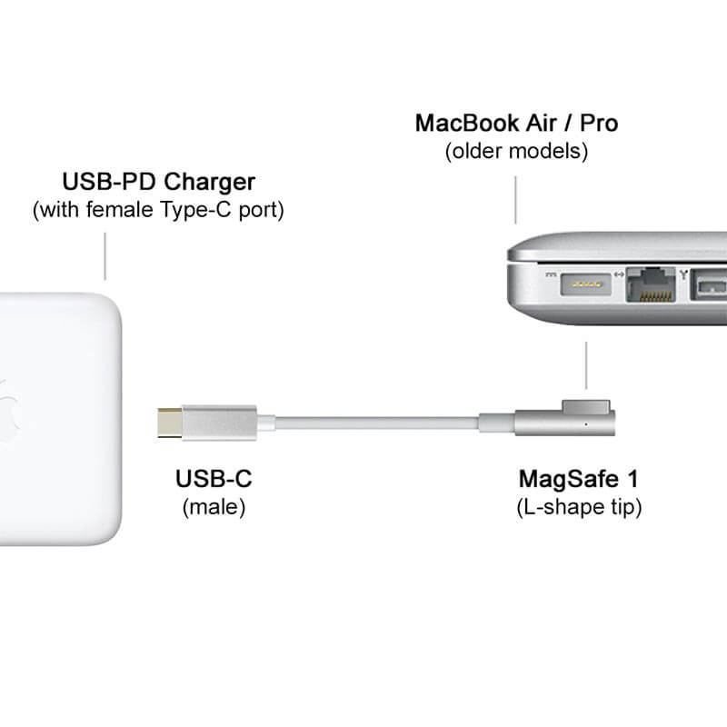 Mobie MacBook Air/Pro Type-C to MagSafe Charging Data Cable 2M 16001-M1